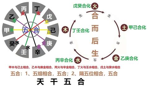 癸丁相克|丁癸相冲的后果是什么